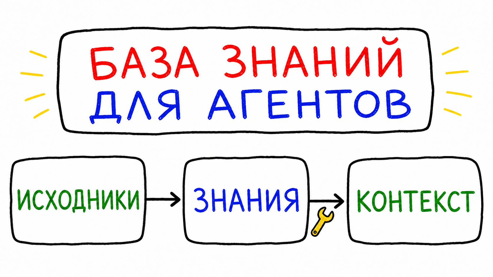 База знаний для агентов: вход, слои и обслуживание