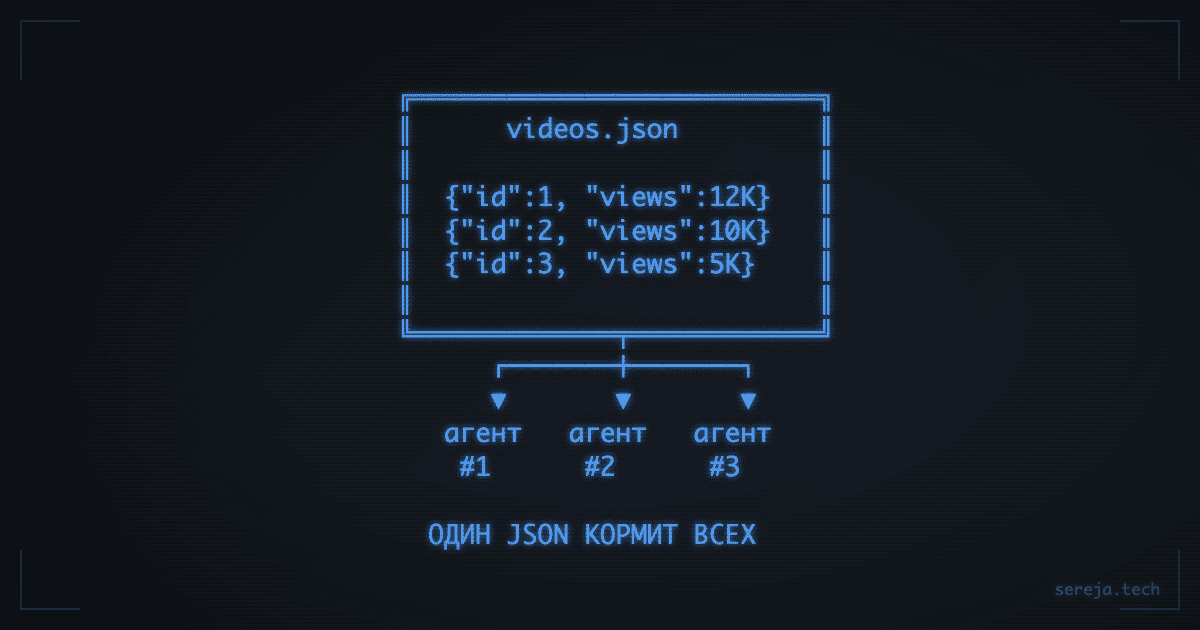 Один JSON кормит всех: как строить data layer для агентов