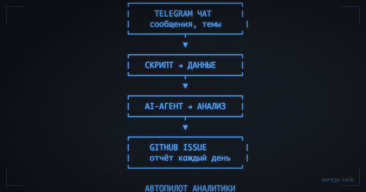 Аналитика чата на автопилоте через GitHub Actions