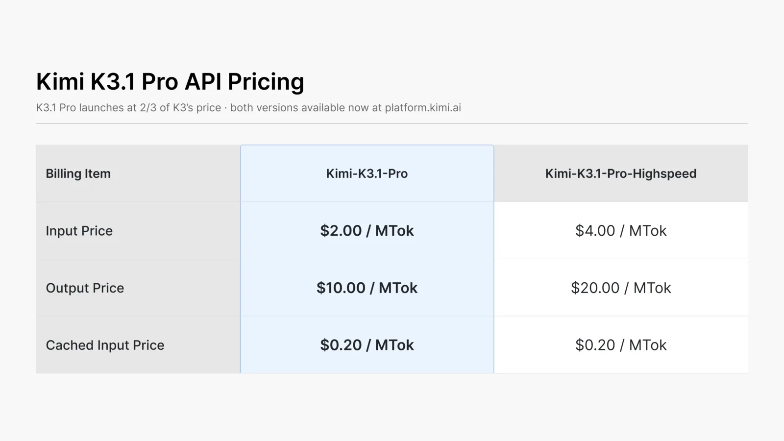 Официальная карточка Moonshot с ценами API Kimi K3.1 Pro и K3.1 Pro Highspeed