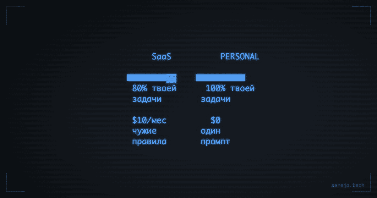 Software for One: софт, который нужен только тебе