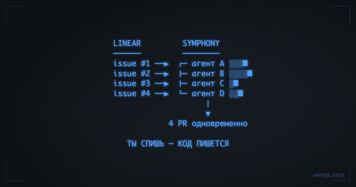 Symphony: демон на Elixir раздаёт задачи Codex