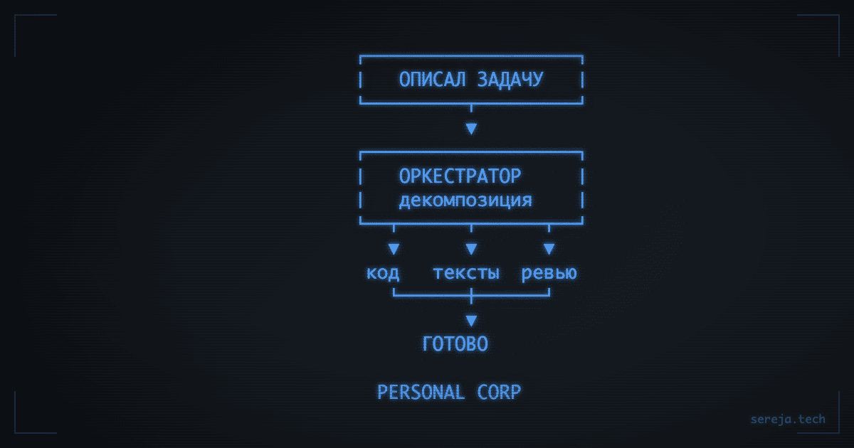 Из вайбкодера в CEO: Personal Corp на GitHub